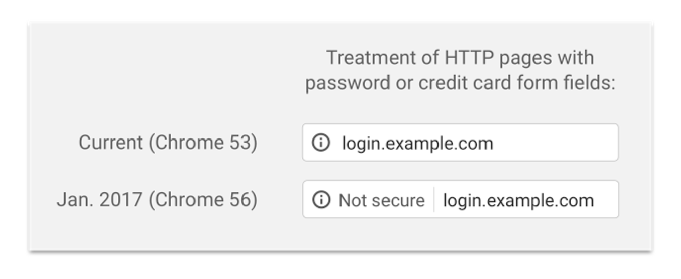 Google Chrome Not Secure Warning